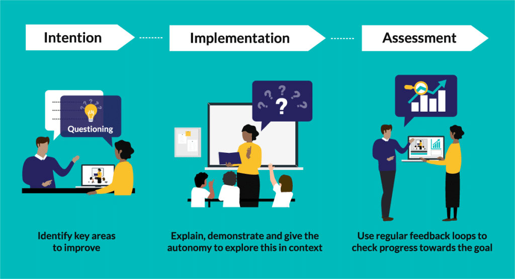 Cpd-curriculum-graphic