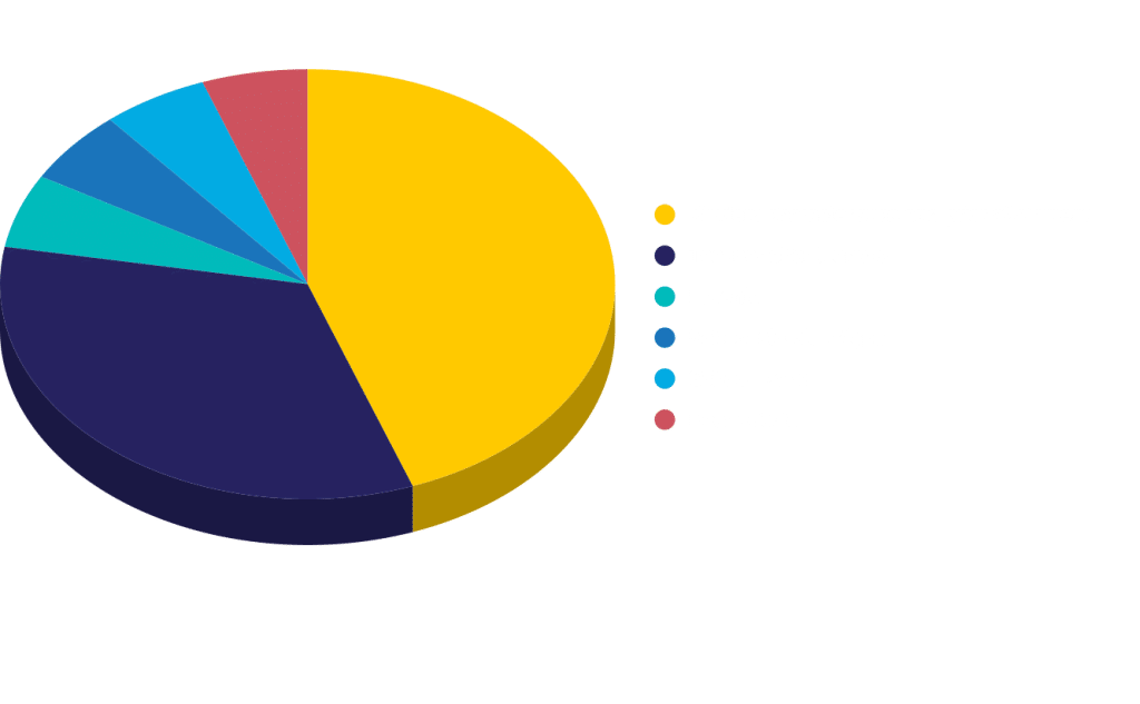 John Hattie Teacher Factors affecting educational outcomes