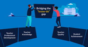 Bridging the 'know-do' gap in education